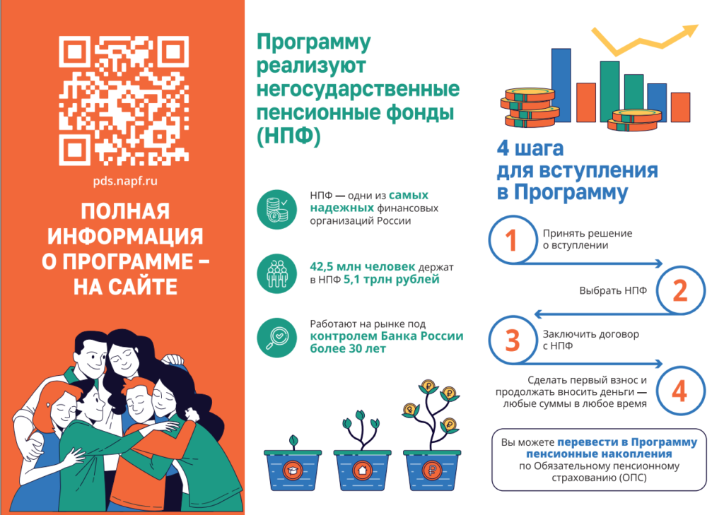 2 list 1024x729 - Программа долгосрочных сбережений